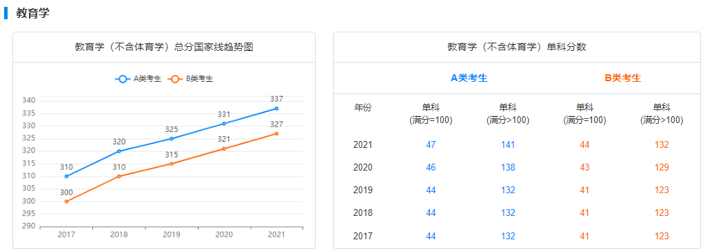 郑州考研辅导