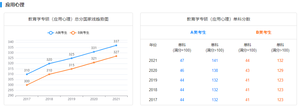 郑州考研辅导