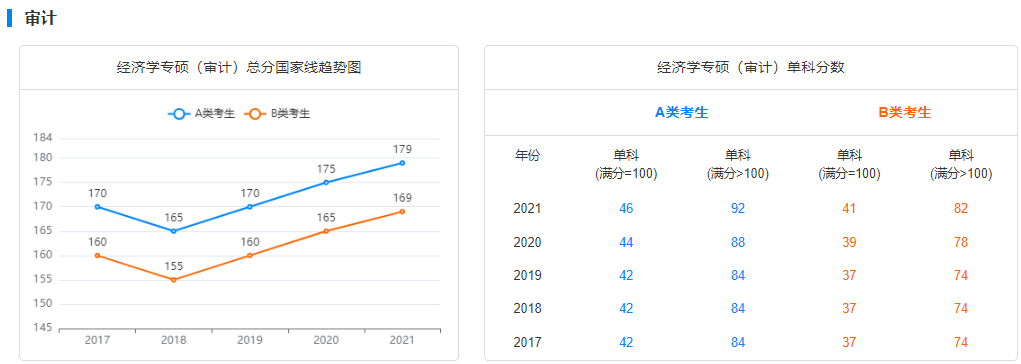 郑州考研辅导