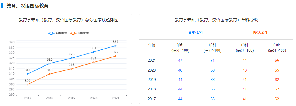 郑州考研辅导