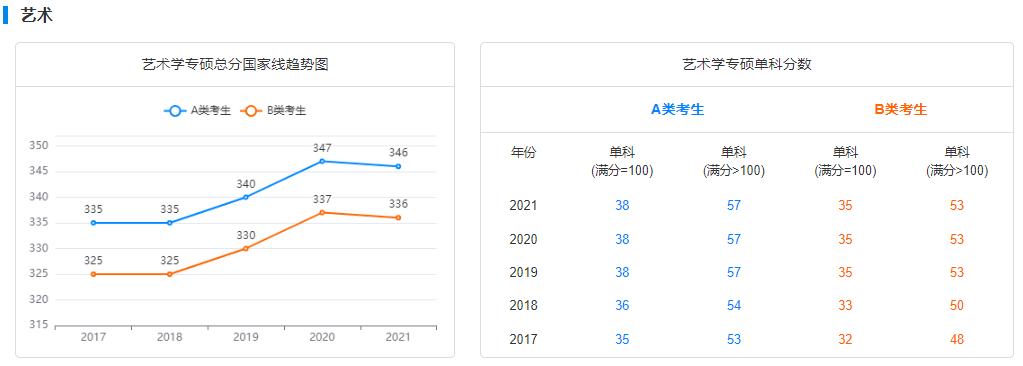 郑州考研辅导