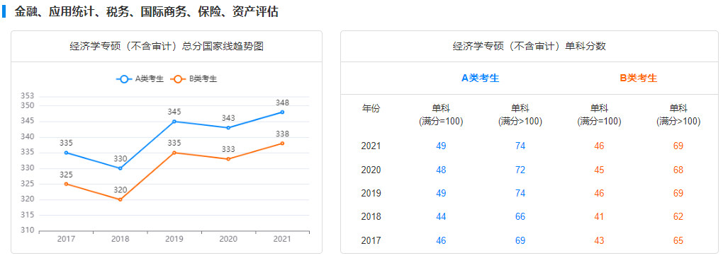 郑州考研辅导