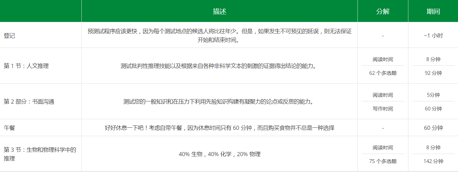 【注意】想去澳洲读医可没那么容易！你还要准备这些考试！
