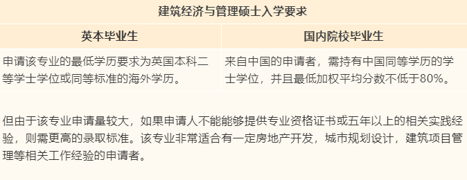 【专业指南】英国伦敦大学学院“捡漏”专业大盘点！