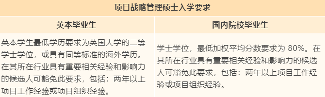 【专业指南】英国伦敦大学学院“捡漏”专业大盘点！