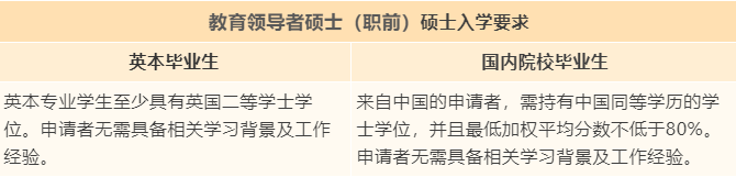 【专业指南】英国伦敦大学学院“捡漏”专业大盘点！