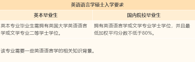 【专业指南】英国伦敦大学学院“捡漏”专业大盘点！