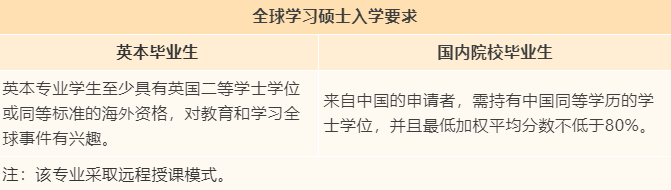 【专业指南】英国伦敦大学学院“捡漏”专业大盘点！