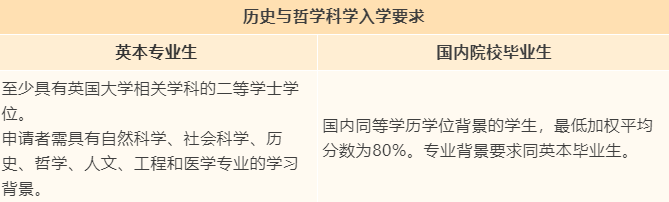 【专业指南】英国伦敦大学学院“捡漏”专业大盘点！