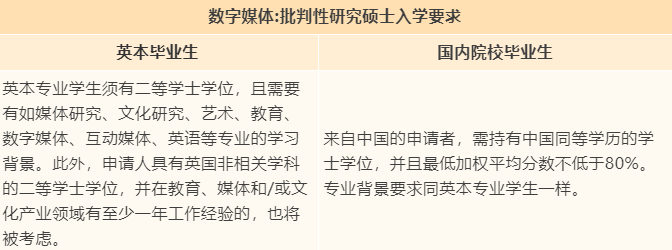 【专业指南】英国伦敦大学学院“捡漏”专业大盘点！