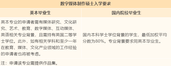 【专业指南】英国伦敦大学学院“捡漏”专业大盘点！