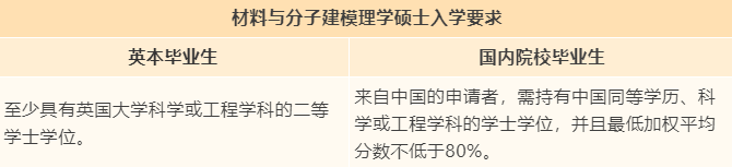 【专业指南】英国伦敦大学学院“捡漏”专业大盘点！