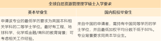 【专业指南】英国伦敦大学学院“捡漏”专业大盘点！