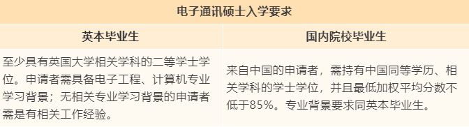 【专业指南】英国伦敦大学学院“捡漏”专业大盘点！