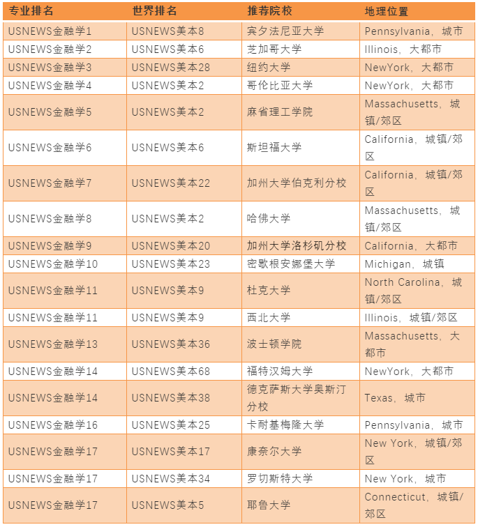 原油天然气价格大涨！金融学专业未来市场