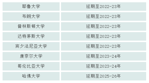 耶鲁普林斯顿标化可选政策延期至Fall2023！