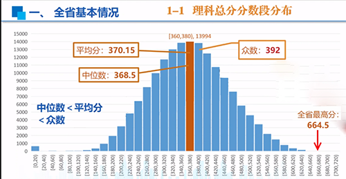 2022云南高三省统考成绩公布