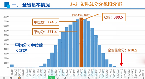 2022云南高三省统考成绩公布