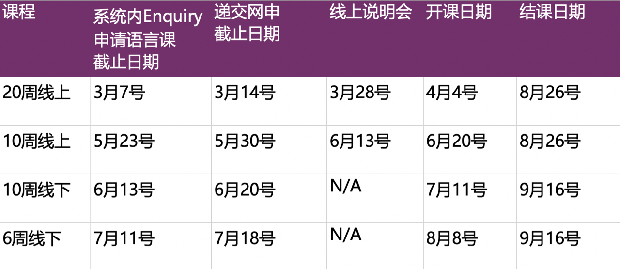 【英国语言班】杜伦大学2022年语言班申请问题全知道