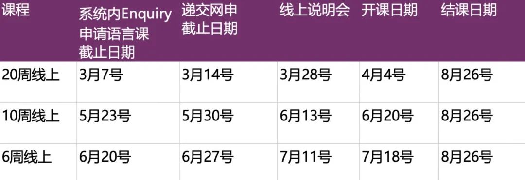 【英国语言班】杜伦大学2022年语言班申请问题全知道