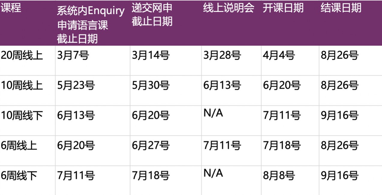 【英国语言班】杜伦大学2022年语言班申请问题全知道