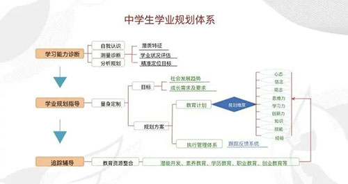 如何做好生涯规划 