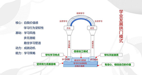 如何做好生涯规划 