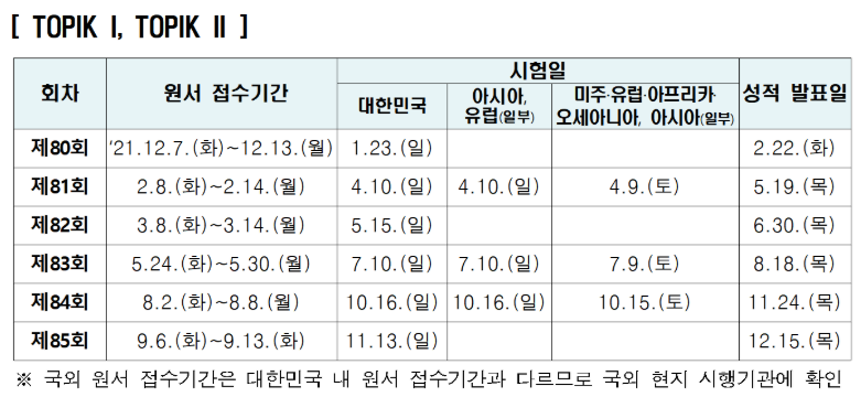 2022年TOPIK韩国语能力考试日程