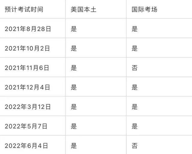 盘点美国大学SAT2成绩要求，你的分数能申请哪一所？
