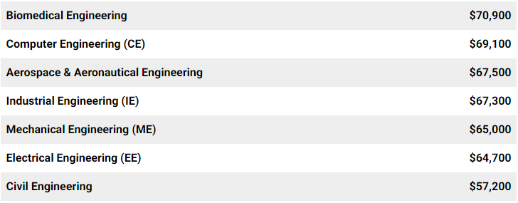 全美综排TOP50，美国学生的梦校迈阿密大学