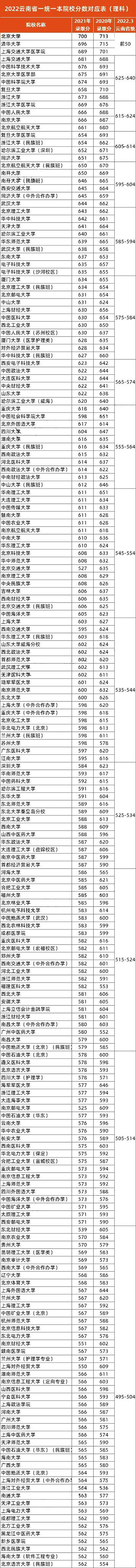 昆明高三省统测考情分析指导