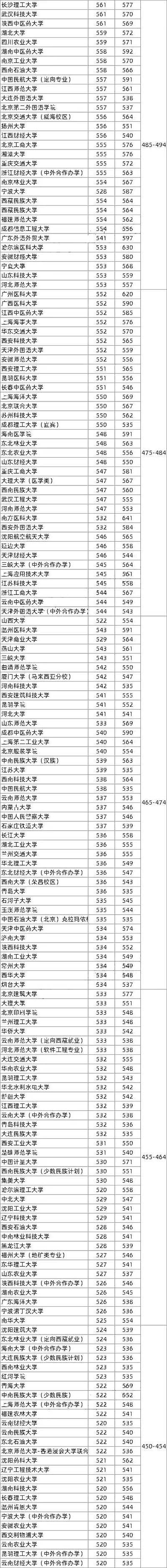 昆明高三省统测考情分析指导