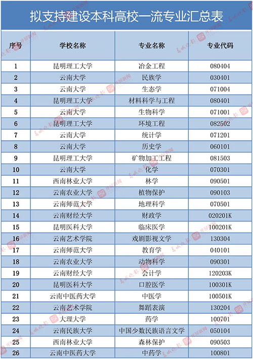 云南省教育厅