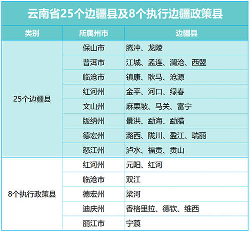 2022年云南高考加分政策公布