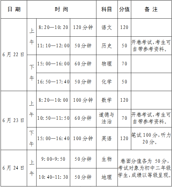 河南中招考试辅导