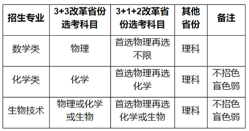 39所重点大学2022招生简章公布