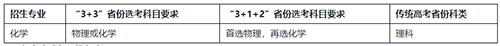 39所重点大学2022招生简章公布