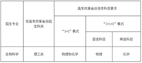 39所重点大学2022招生简章公布