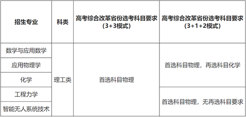 2022年强基计划招生简章