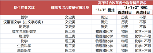 2022年强基计划招生简章