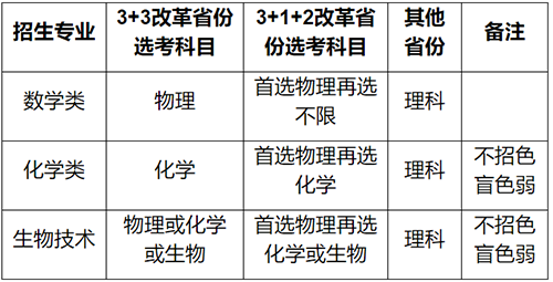 2022年强基计划招生简章