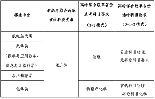 2022年强基计划招生简章