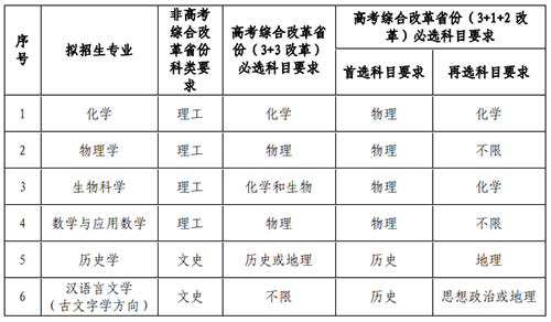 2022年强基计划招生简章