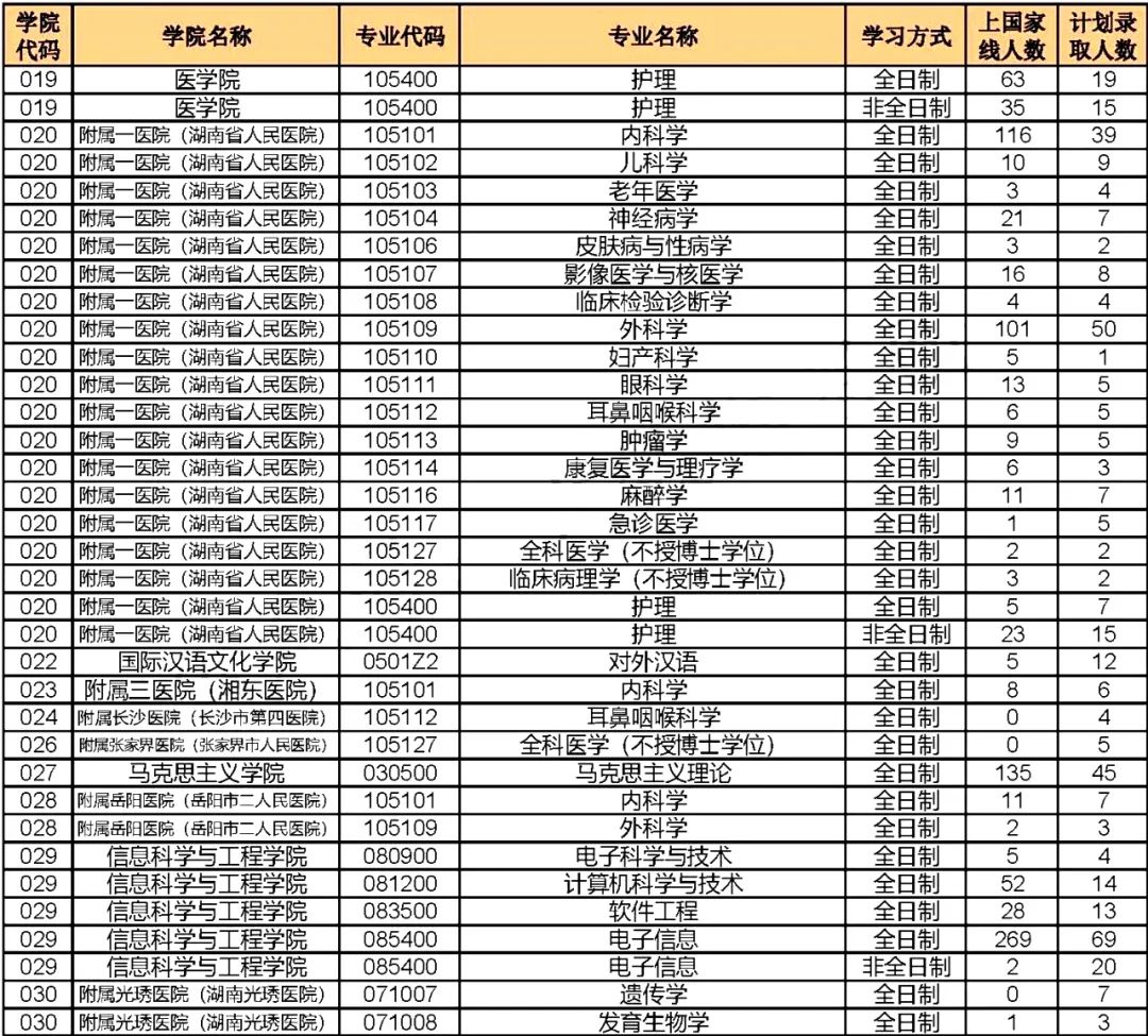 郑州考研辅导