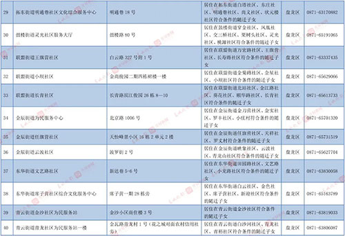 昆明主城区公办小学招生划片范围