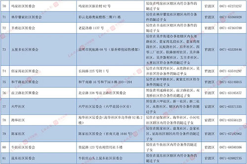 昆明主城区公办小学招生划片范围