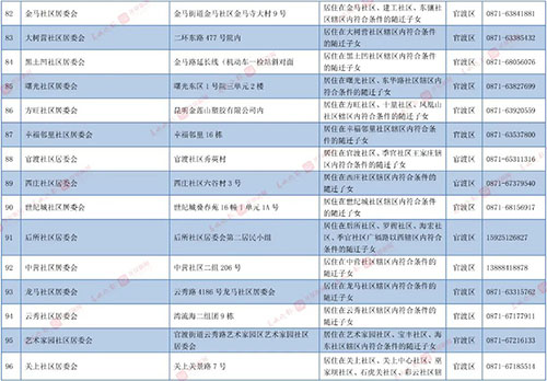 昆明主城区公办小学招生划片范围