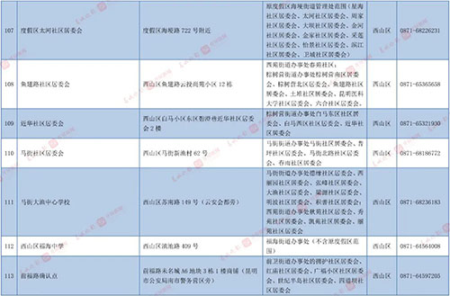 昆明主城区公办小学招生划片范围