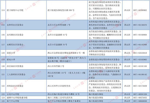 昆明主城区公办小学招生划片范围