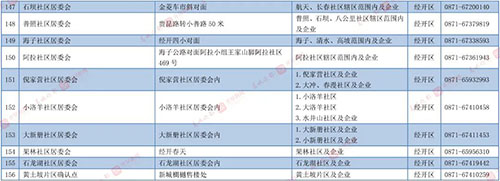 昆明主城区公办小学招生划片范围